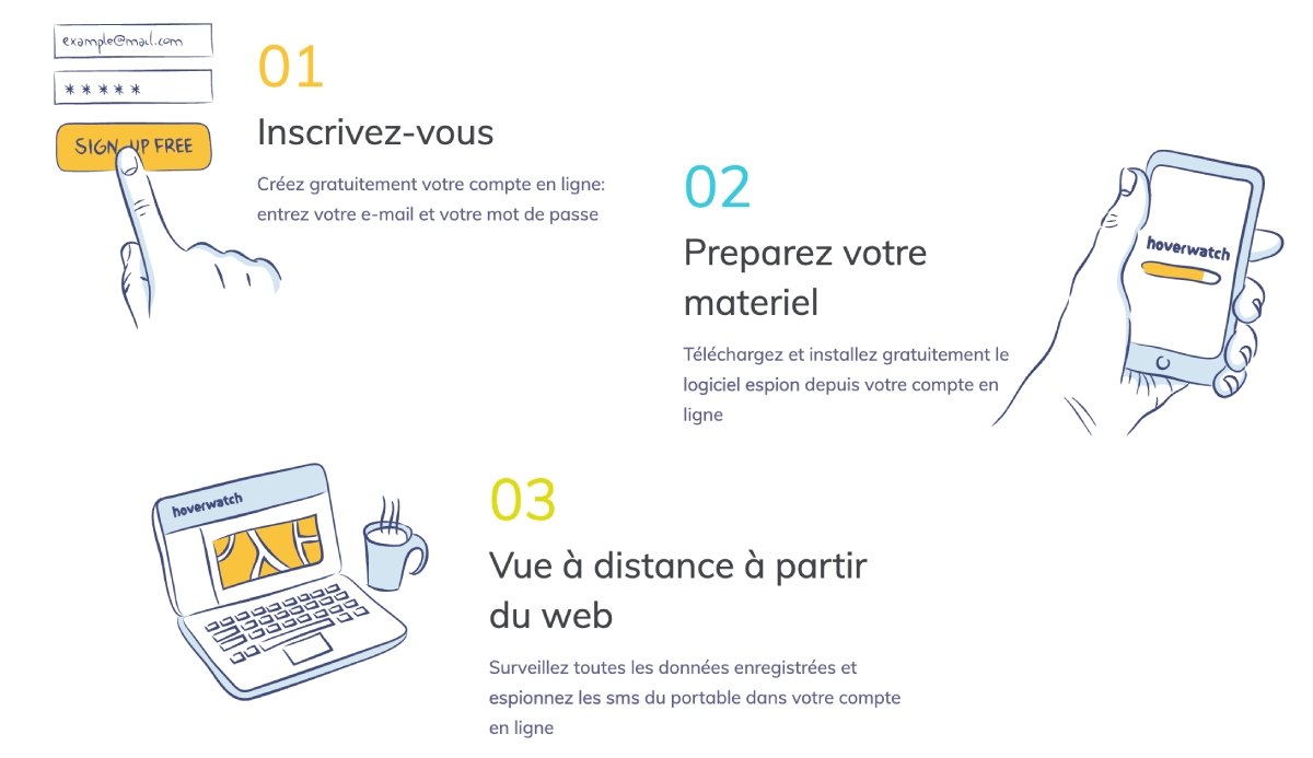 3 étapes pour utiliser Hoverwatch